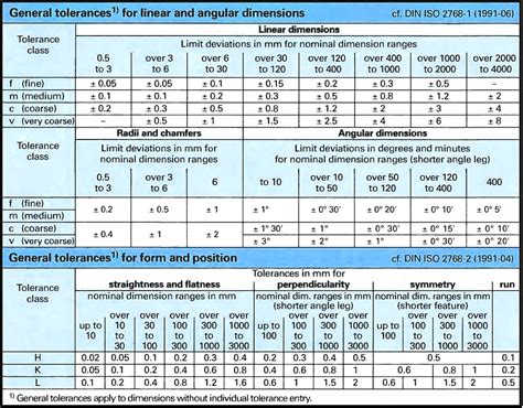 iso tolerance standard for sheet metal|din iso 2768 mk pdf.